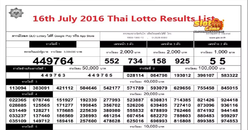 หวยออกวันศุกร์ ล่าสุด